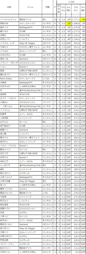 5日目個人