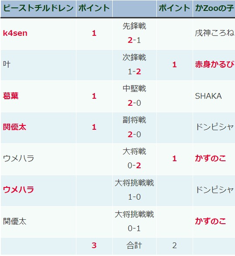 captures_chrome-capture-2023-5-26