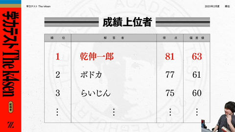 (16) The k4sen 学力テスト - Twitch_50734