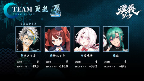 【雀魂】#漢義リーグ 第6節 21-21 screenshot (1)