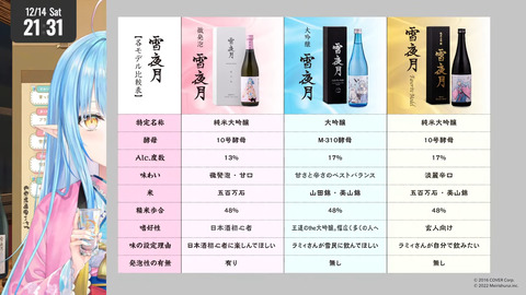 【雪夜月】重大告知あり！みんな一緒に乾杯しよう～！【 雪花ラミィ _ホロライブ】 (13)