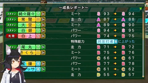 【栄冠ナイン】群馬で甲子園に行きましょう※最終回※【 ホロライブ _ 大神ミオ 】 5-54-24 screenshot