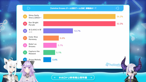 #ホロドリ 新情報公開特番！～企画の告知も！？～ 44-4 screenshot
