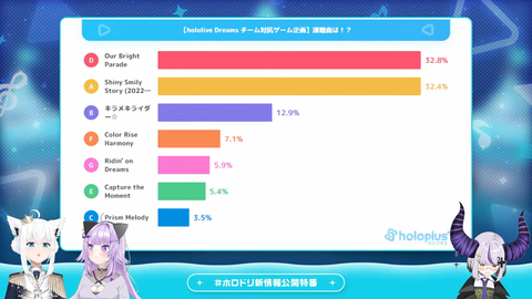 #ホロドリ 新情報公開特番！～企画の告知も！？～ 43-4 screenshot