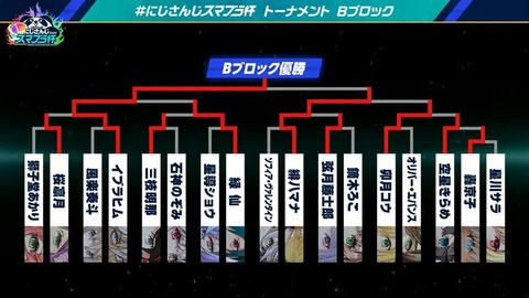 【#にじさんじスマブラ杯】エンジョイ‼にじさんじスマブラ杯 本配信【2024】 4-42-21 screenshot