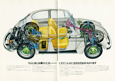 初歩の空冷VW>実は革新的だった'71モデル : Street VWs 空冷VW専門誌