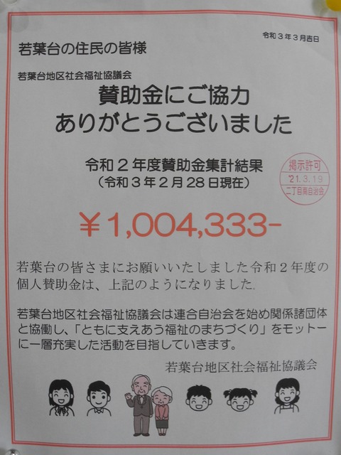 46賛助金集計結果