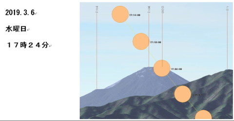 3月−2