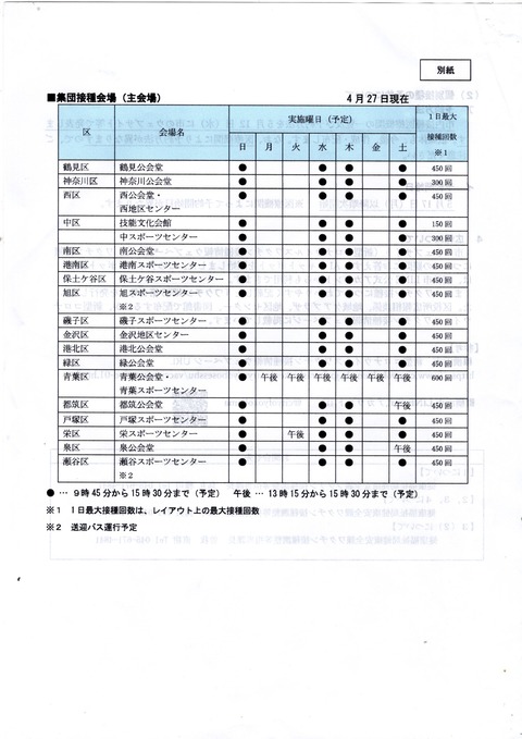 ワクチン接種４