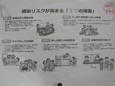 33感染リスクが高まる「５っの場面」