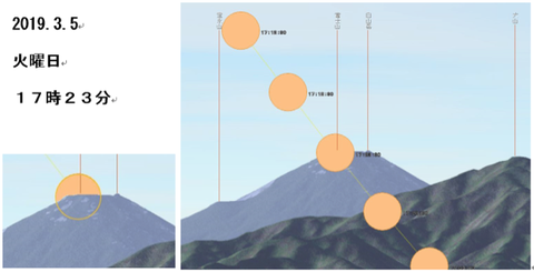 3月−1