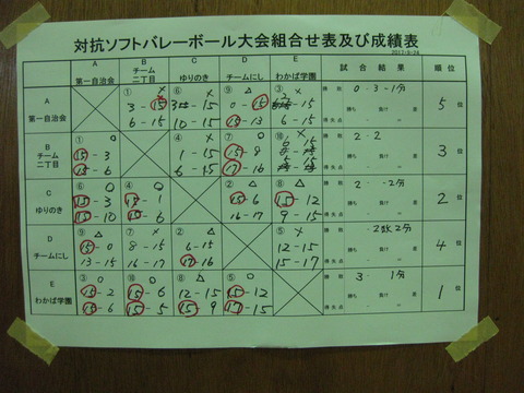 地域対抗ソフトバレーボール大会 (33)