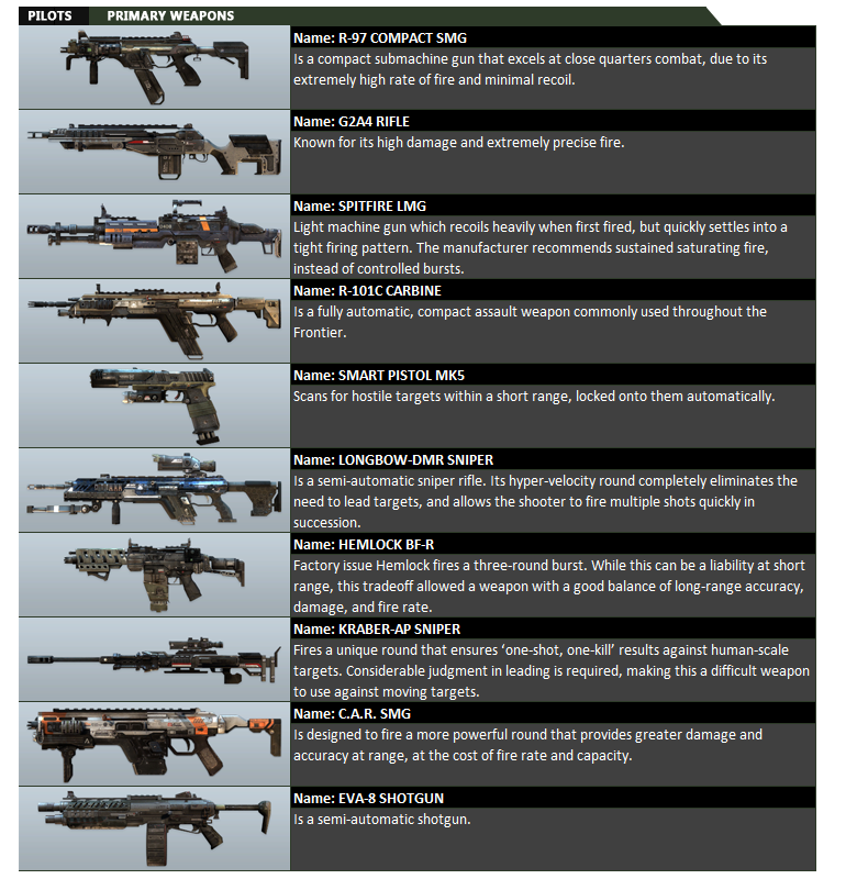 タイタンフォール 全武器とコントローラー操作画像 We Are Gamers