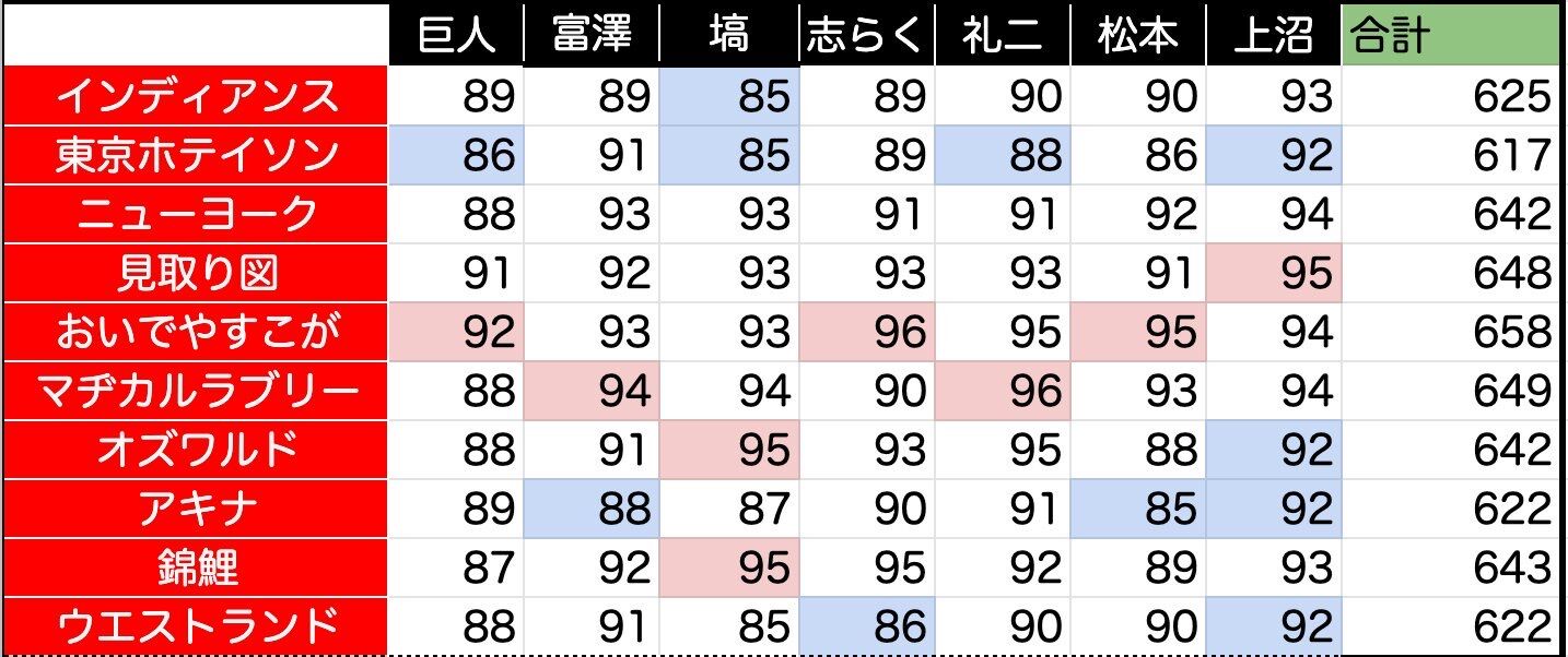 視聴率 マヂカルラブリーがv M 1グランプリ 19 8 の高視聴率 ワッフル 視聴率 マヂカルラブリーがv M 1グランプリ 19 8 の高視聴率 ワッフル