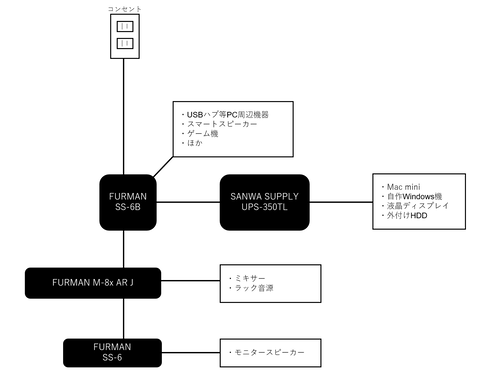 powermap1