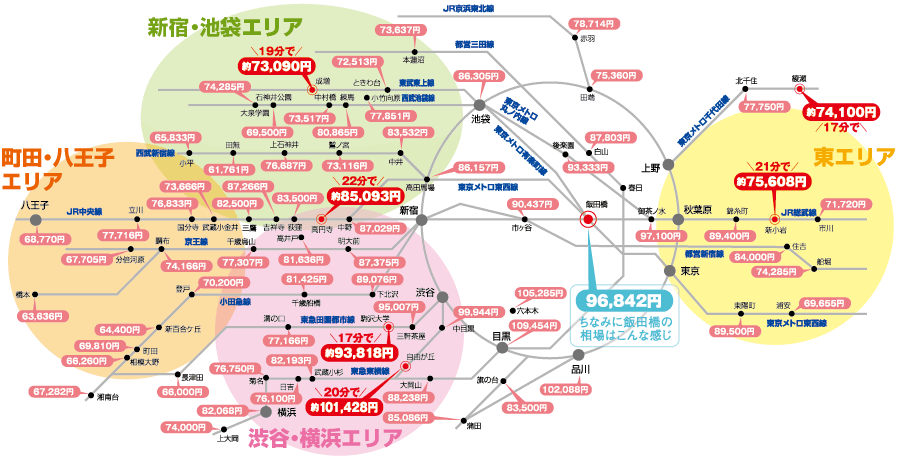東京って家賃高くねえ 住宅まとめ２ｃｈ
