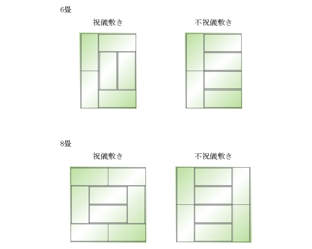 畳の敷き方 ワダハウジングの 愉快な仲間たち