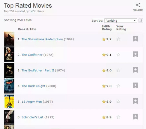imdb2