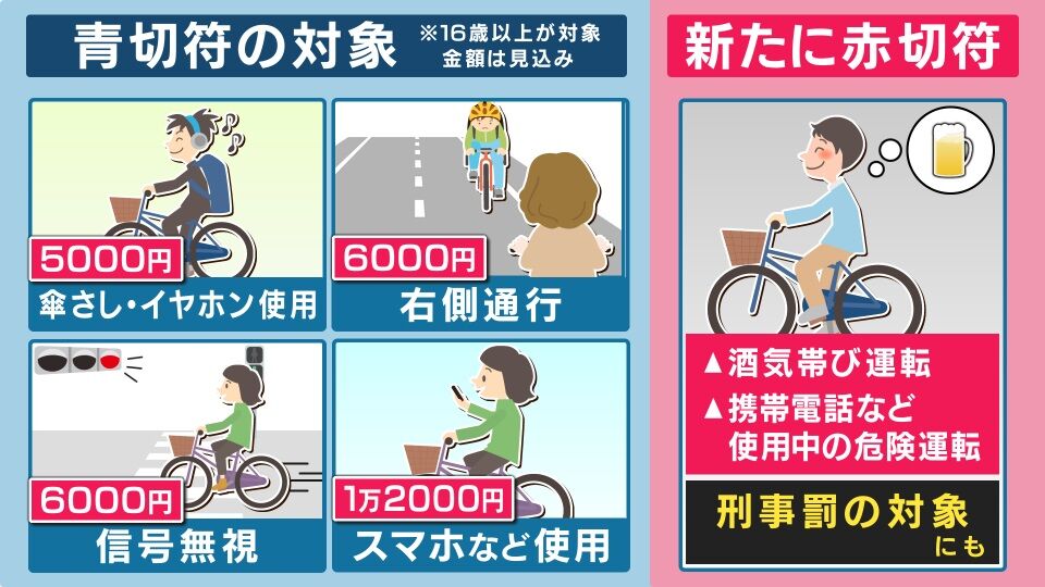 自転車の青切符とは?違反内容と罰則を徹底解説! : 話題の味変 ~ちょっと深堀り・斜め読み~