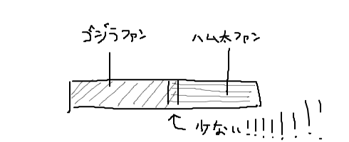 ゴジラとハム太郎を同時上映するという狂気のコラボ企画 話題まとめ ゴジラとハム太郎を同時上映するという狂気のコラボ企画 話題まとめ