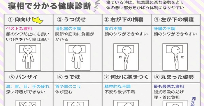 寝相診断 今話題 寝相であなたの健康状態が分かります 寝相診断 今話題 寝相であなたの健康状態が分かります