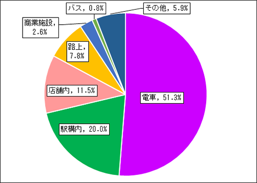 「痴漢で一番悪いのは満員電車ですよ」 社会心理学者のTweetがネットで話題