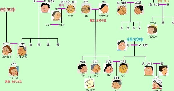 タラちゃんに妹がいた 70年目にして明かされるサザエさんの真実 話題まとめ04 タラちゃんに妹がいた 70年目にして明かされるサザエさんの真実 話題まとめ04
