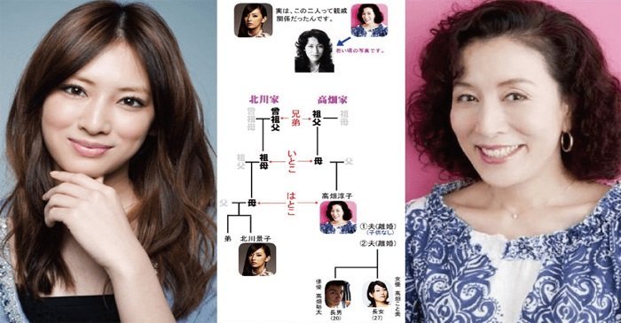 芸能界の血縁関係 意外な家系図 高畑淳子と北川景子が親戚だった 話題のニュースまとめ 芸能界の血縁関係 意外な家系図 高畑淳子と北川景子が親戚だった 話題のニュースまとめ