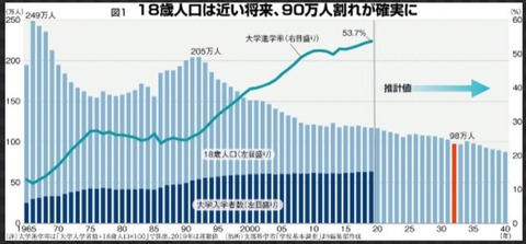 0000 a 1 murasan toukei gazou 1