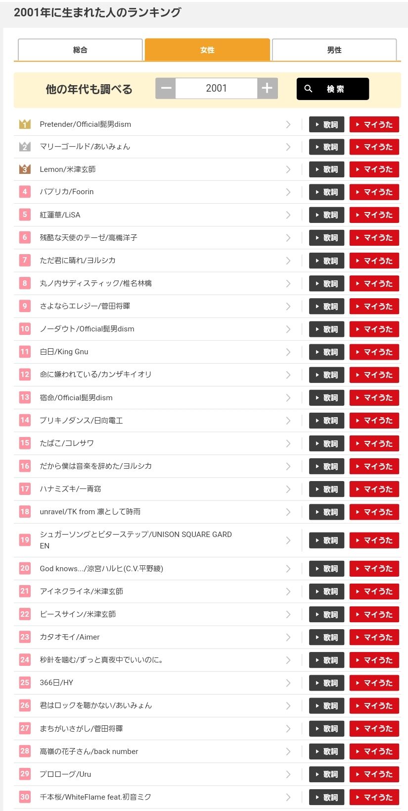 今どきのjkがカラオケで歌ってる曲一覧がこちら おまいら何曲わかる Ske48箱推し