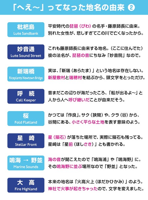 へぇ ってなった地名の由来 Ske48箱推し