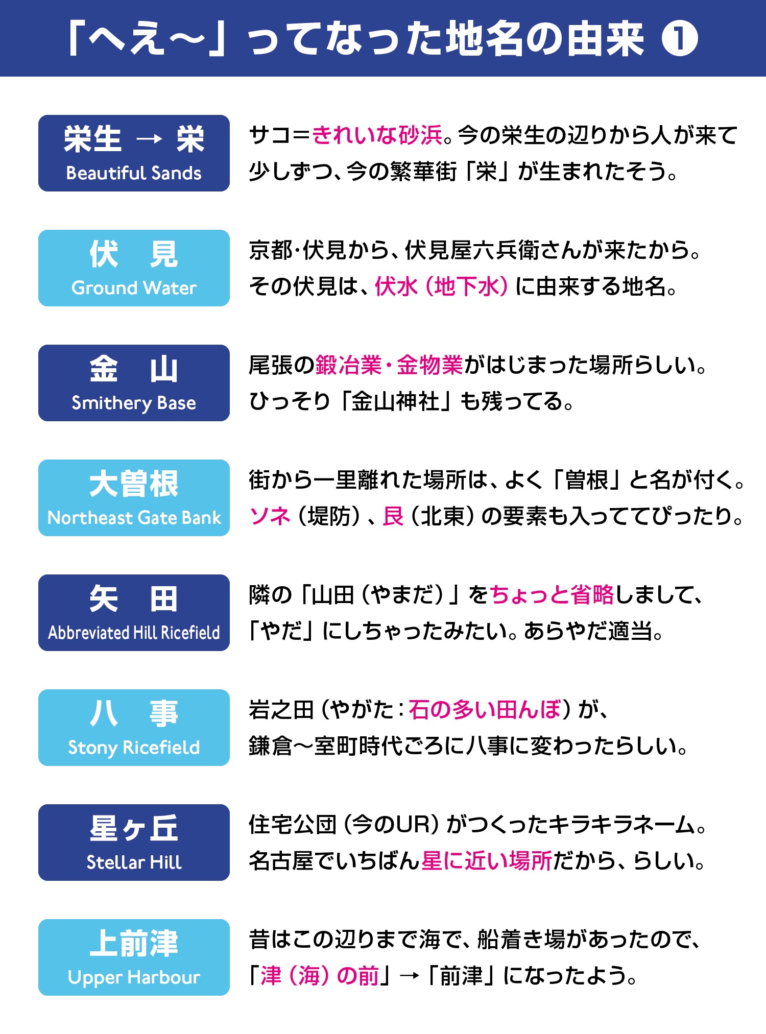 へぇ ってなった地名の由来 Ske48箱推し
