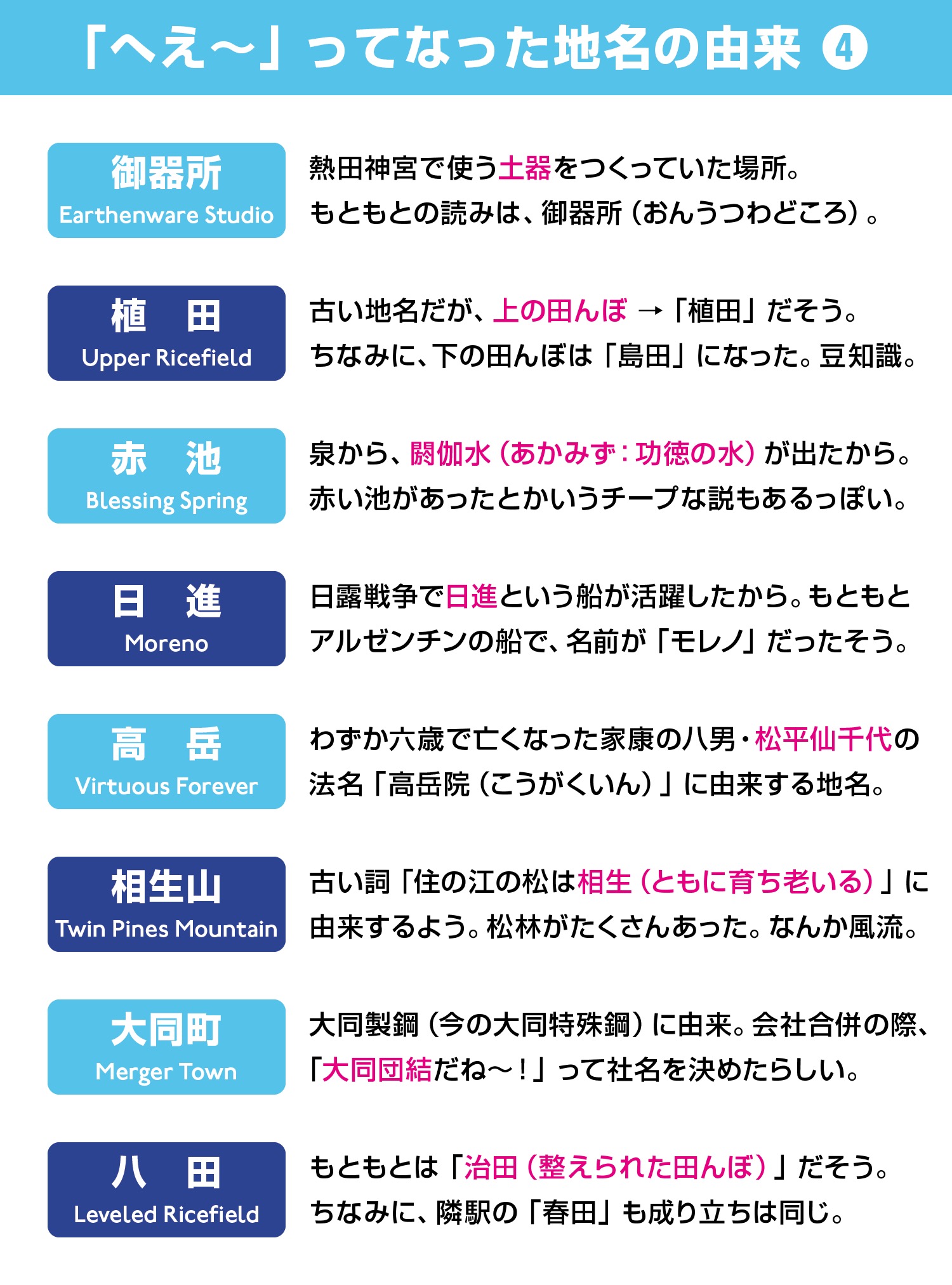 へぇ ってなった地名の由来 Ske48箱推し