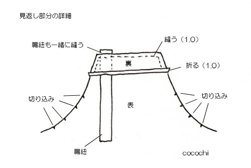 20140312_エプロン作り方の補足01