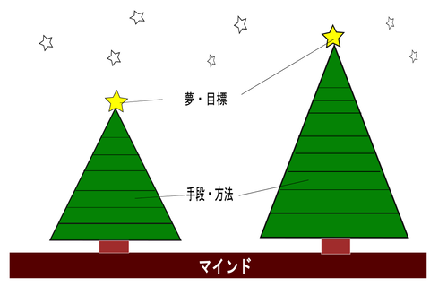 ドリームツリー1