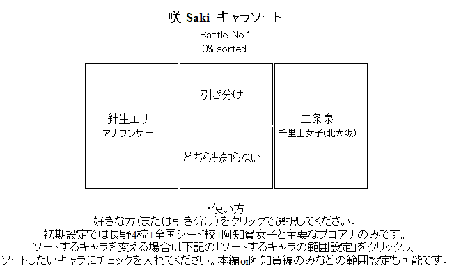 咲ソートやってみた 149人ランキング すばらな人生