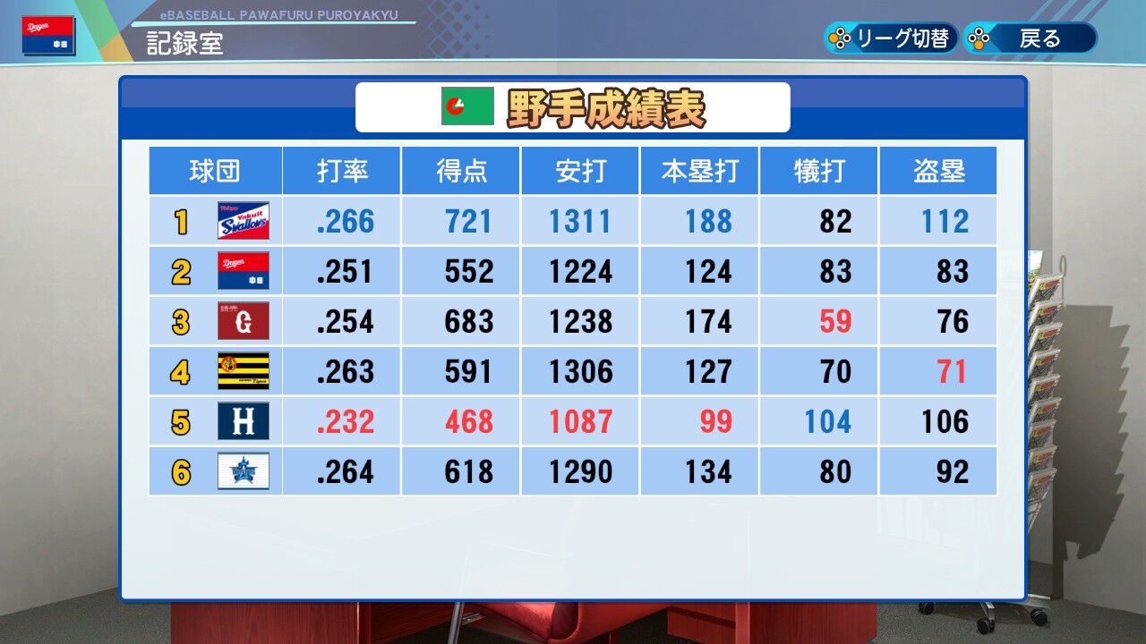 パワプロ21 中日を常勝球団に導くオートペナント 第4回 備忘録