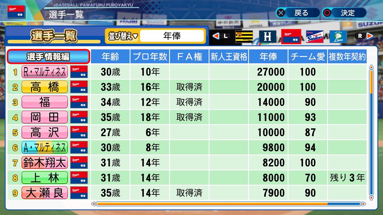 パワプロ 中日オートペナント 27年度 備忘録