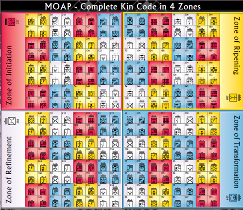 MOAP
