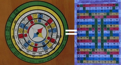 Galactic_Compass=Tzolkin_Grid