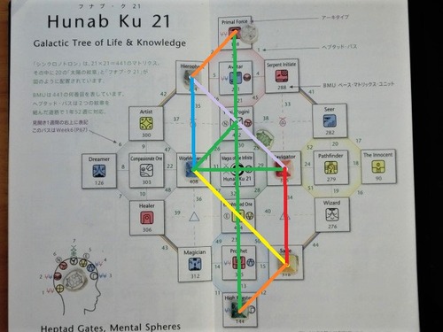 funabku_7-1KIN182