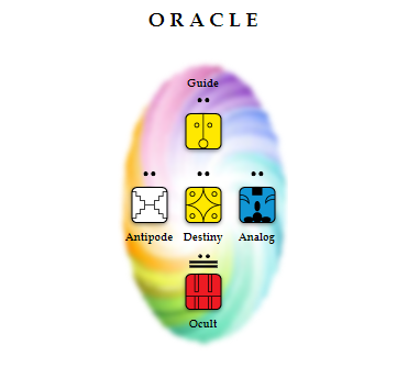 orecle_kin28