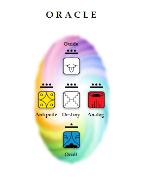 oracle_kin138