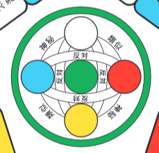 oracle_color