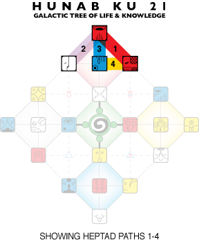 heptad_paths1-4