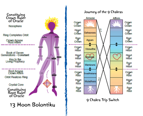 石１３月９チャクラ
