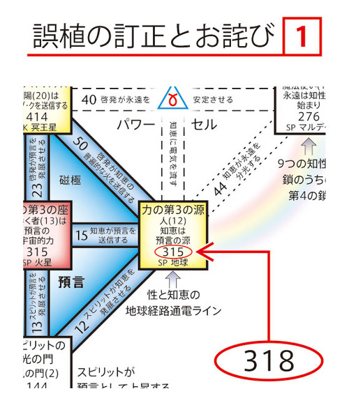 誤植1人BMU