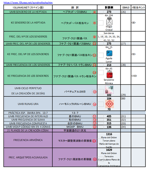 13Lunas-J3