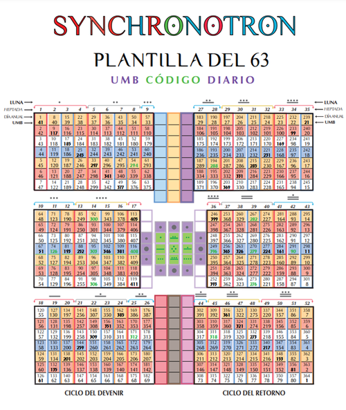 plantilla_del_63