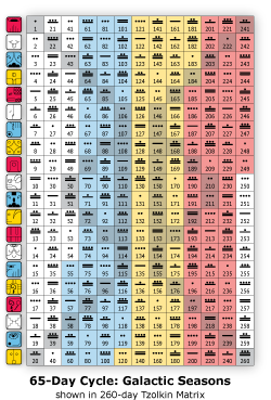 cycles-65dayseasons